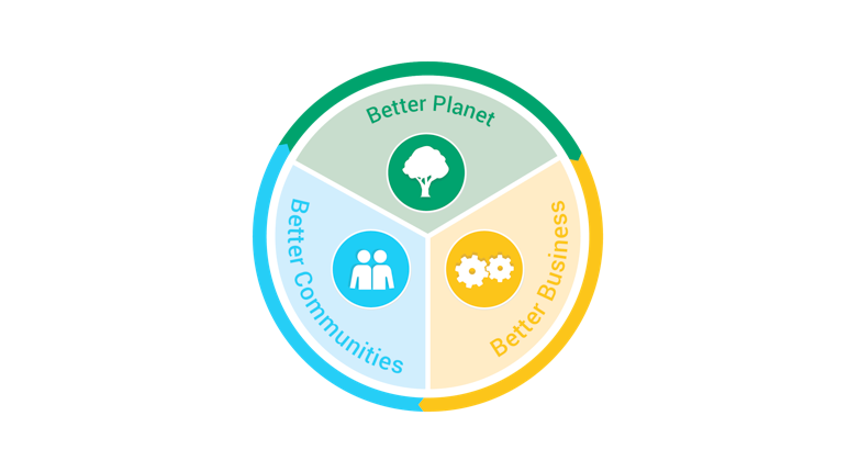 brambles-publica-su-estudio-sobre-sostenibilidad-2016