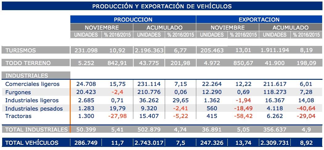 produccion-y-exportacion-de-vehiculos-hasta-noviembre