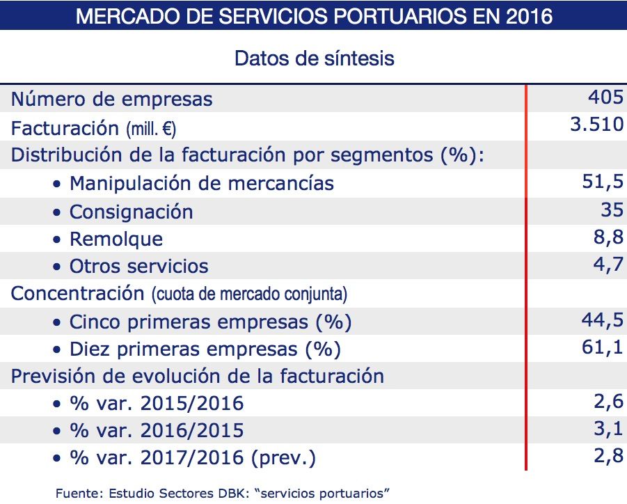 dbk-mercado-de-servicios-portuarios