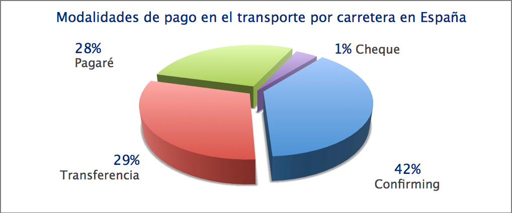 aumenta-la-morosidad-de-los-cargadores-del-transporte-por-carretera-en-el-primer-mes-del-an%cc%83o