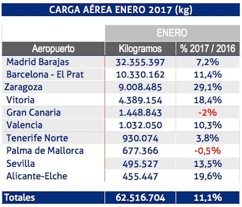 carga-aerea-enero