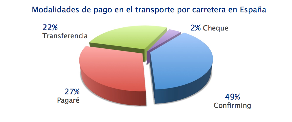 aumenta-la-morosidad-de-los-cargadores-del-transporte-por-carretera-en-el-segundo-mes-del-an%cc%83o
