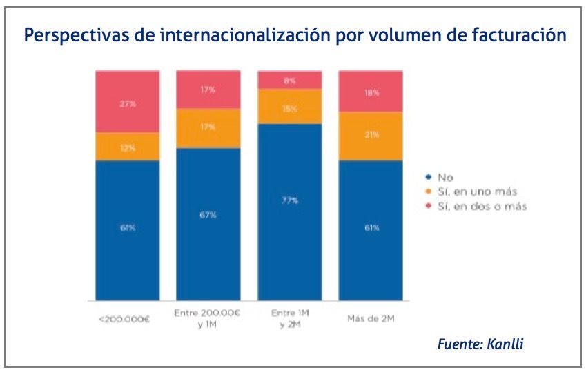ecommerce-perspectivas-de-internacionalizacion ecommerce-perspectivas-de-internacionalizacion
