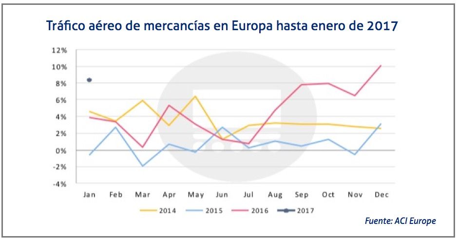 trafico-aereo-de-mercancias-en-europa trafico-aereo-de-mercancias-en-europa