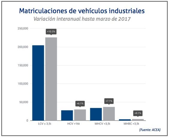 matriculaciones-europeas-hasta-marzo