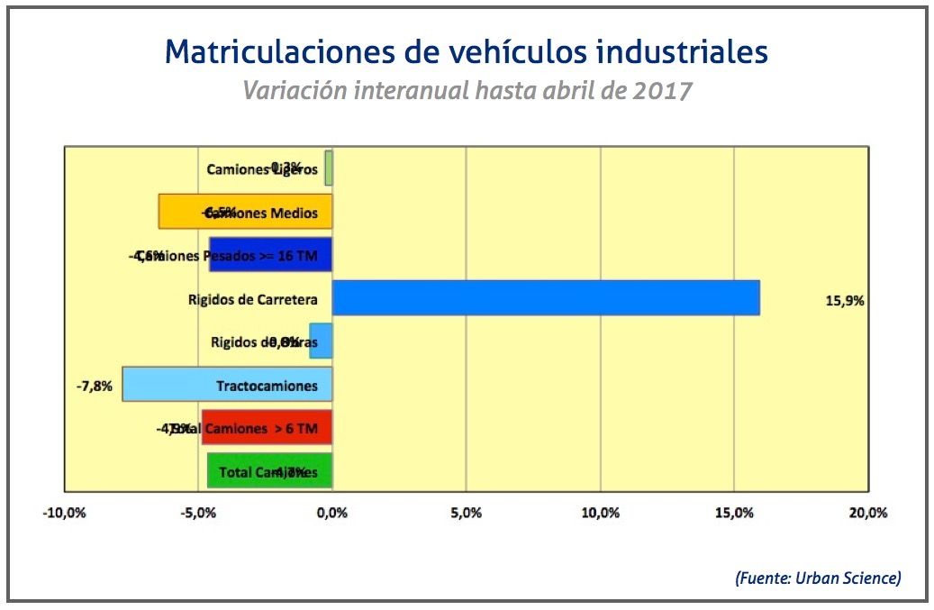 matriculaciones-industriales-abril-2017