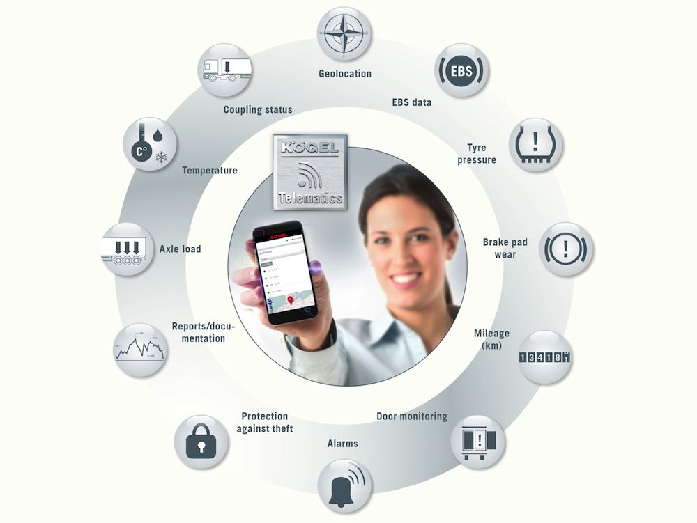 mas-de-200-semirremolques-ya-equipan-el-sistema-telematico-de-ko%cc%88gel mas-de-200-semirremolques-ya-equipan-el-sistema-telematico-de-ko%cc%88gel