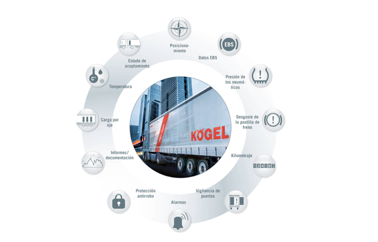 mas-de-200-semirremolques-ya-equipan-el-sistema-telematico-de-ko%cc%88gel