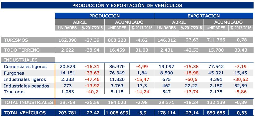 produccion-y-exportacion-vehiculos-abril