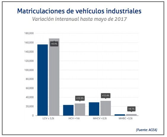 acea-matriculaciones-mayo-2017