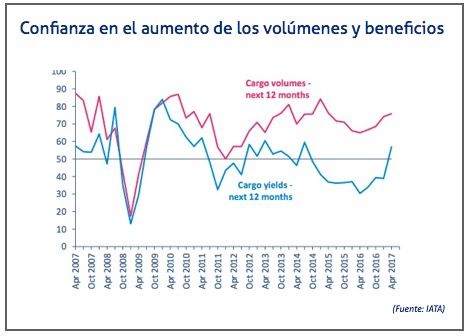 iata-confianza-en-la-recuperacion-del-mercado iata-confianza-en-la-recuperacion-del-mercado