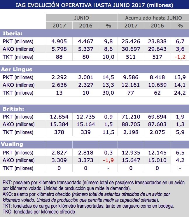 iag-mercancias-manipuladas-a-junio-de-2017