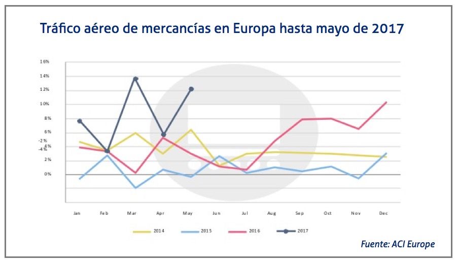 trafico-aereo-mercancias-en-europa trafico-aereo-mercancias-en-europa