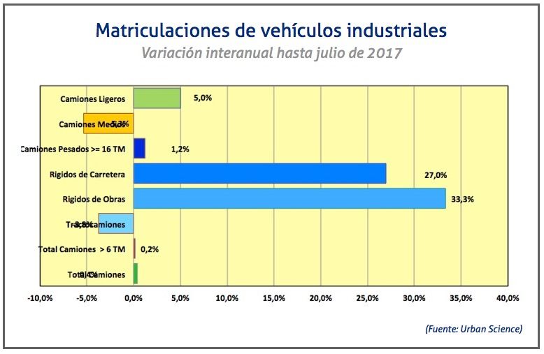 matriculacion-industriales-julio