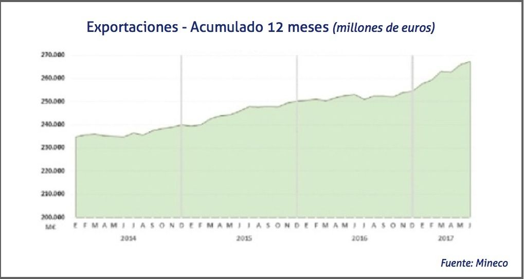exportaciones-a-junio-de-2017 exportaciones-a-junio-de-2017