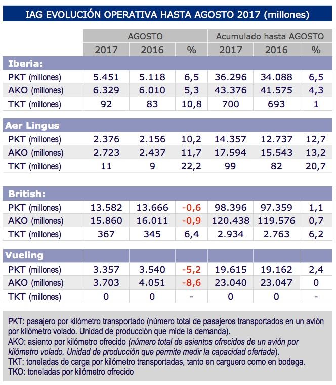 traficos-iag-cargo-agosto