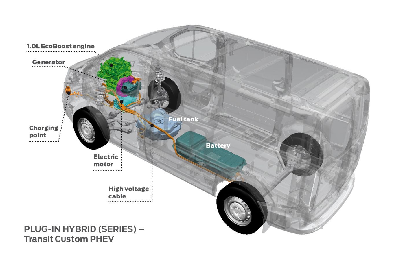 transit ford furgoneta vehículo comercial vehículo eléctrico