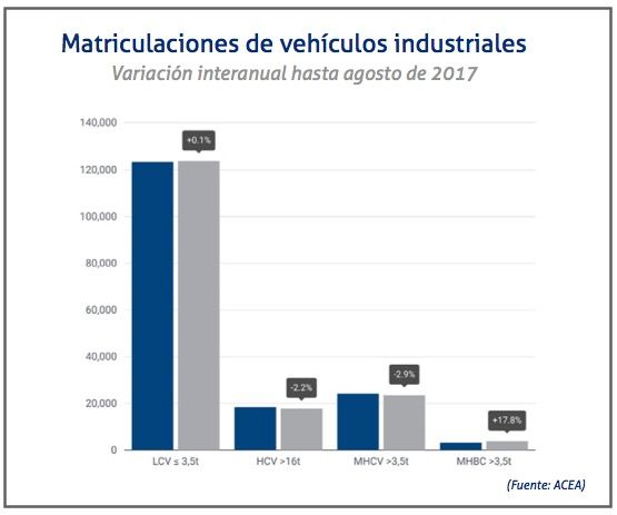 matriculaciones-industriales-agosto