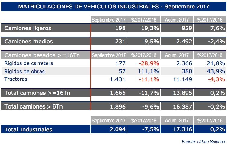 matriculaciones-industriales-septiembre