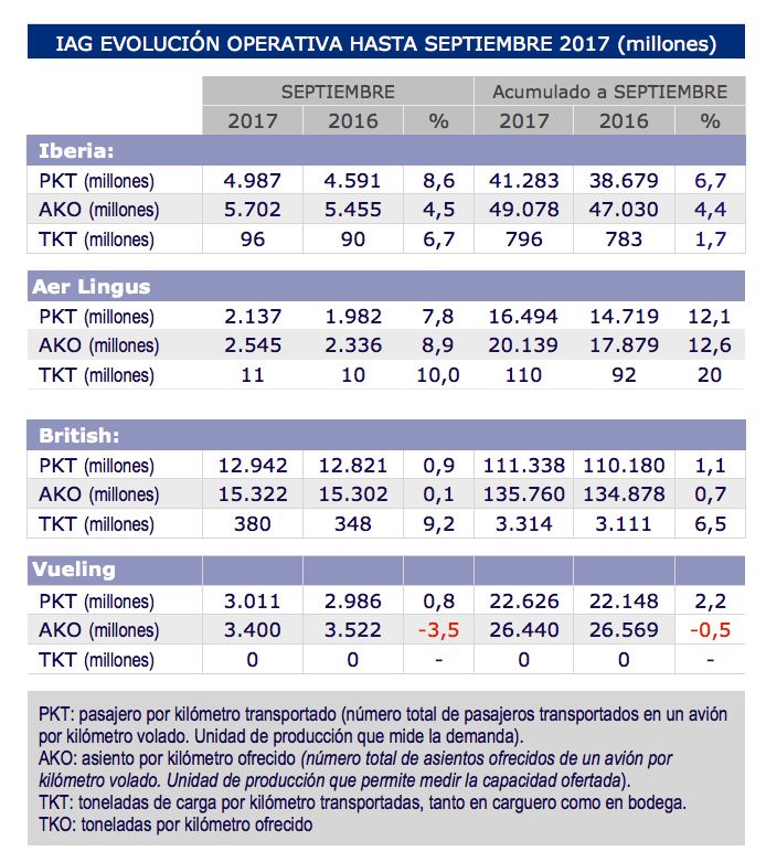 trafico-iag-septiembre