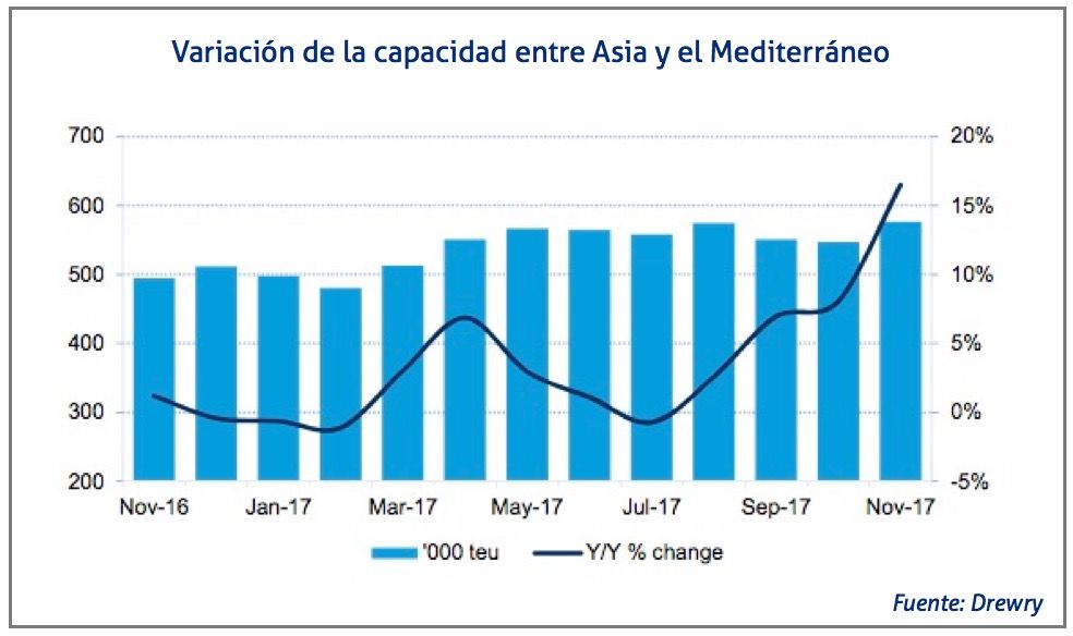capacidad-entre-asia-y-el-mediterraneo capacidad-entre-asia-y-el-mediterraneo
