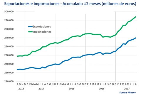 importexpago17 importexpago17