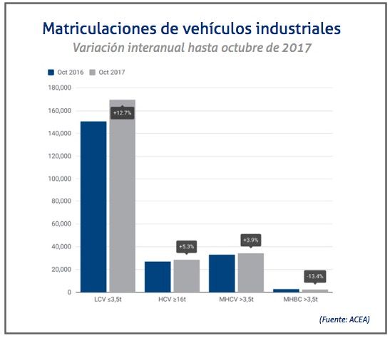 matriculacion-industriales-octubre