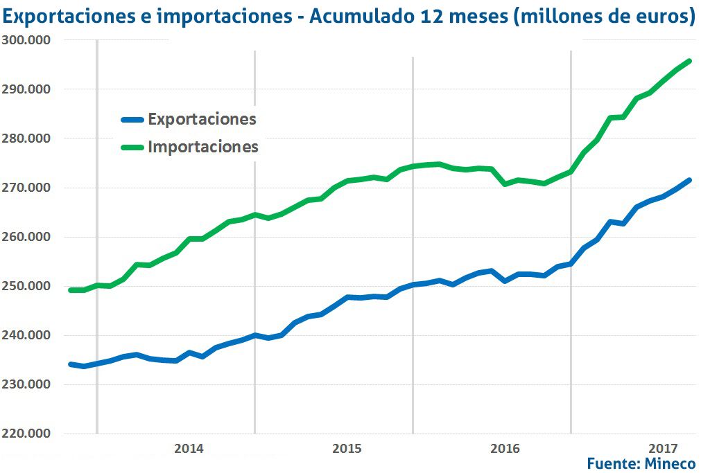 exportimport-sept17 exportimport-sept17