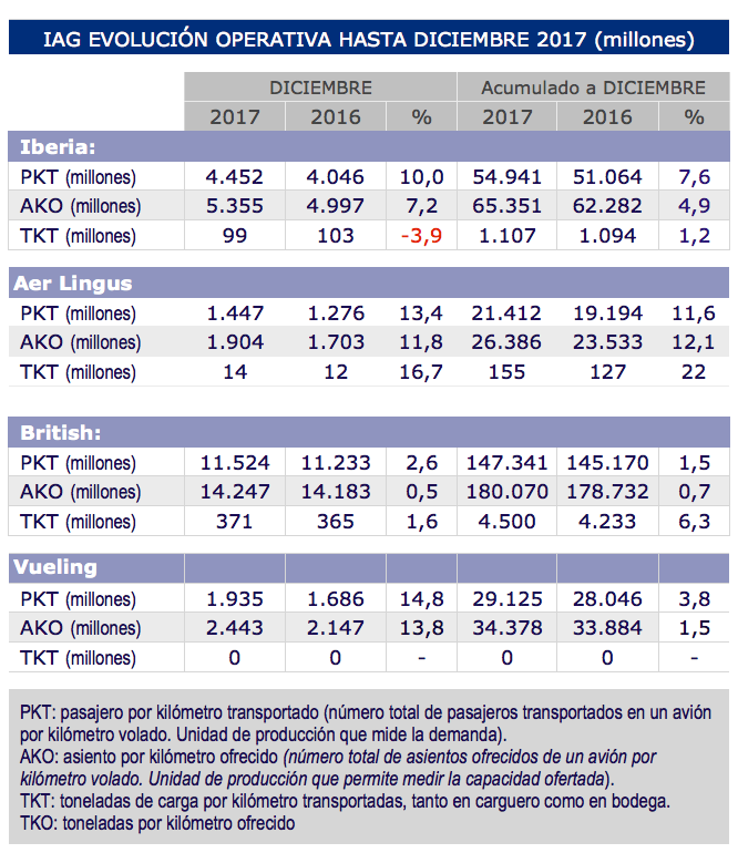 traficos-iag-diciembre-2017