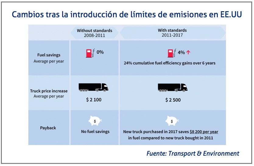 introduccion-limites-emisiones-ee-uu