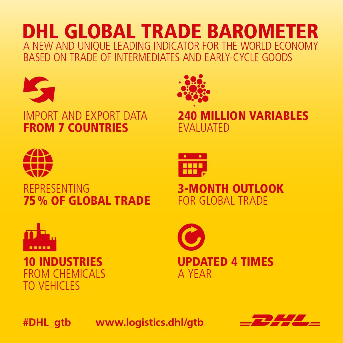 dhl-global-trade-barometer-overview