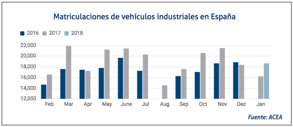 matriculaciones-enero-en-españa
