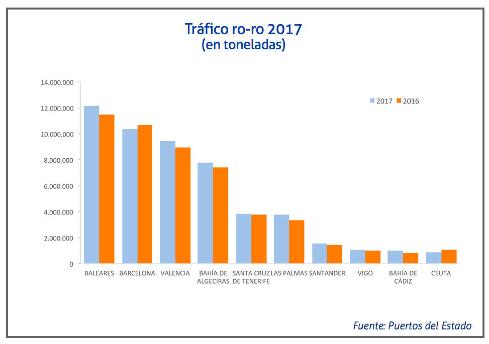 traficoportuariororo2017