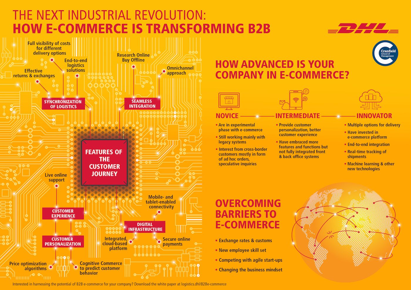 DHL_Infographic_CranfieldUniversity_FINAL