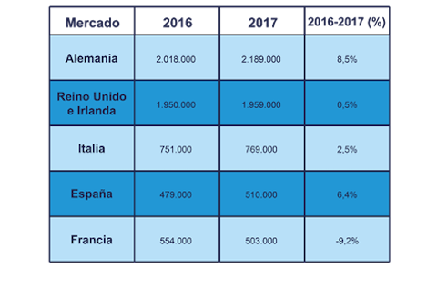 mercados_cruceristas_europa_2017