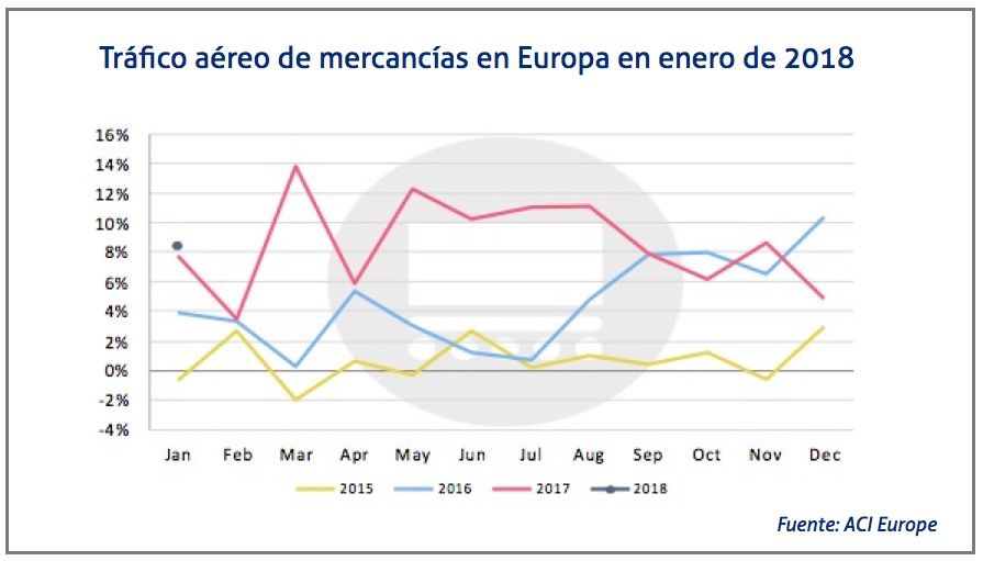 trafico-de-mercancias-en-enero-de-2018 trafico-de-mercancias-en-enero-de-2018