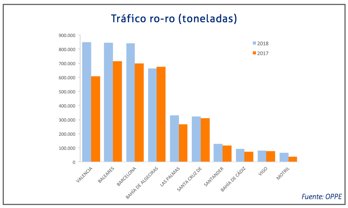 trafico-roro-enero-2018