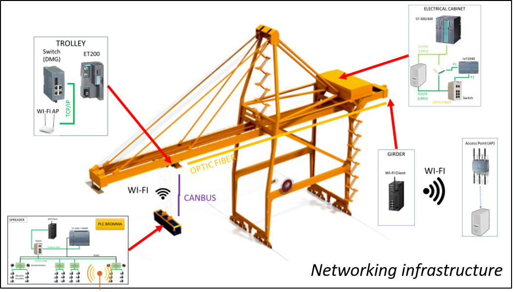 sensorizacion-del-equipo-para-gruas