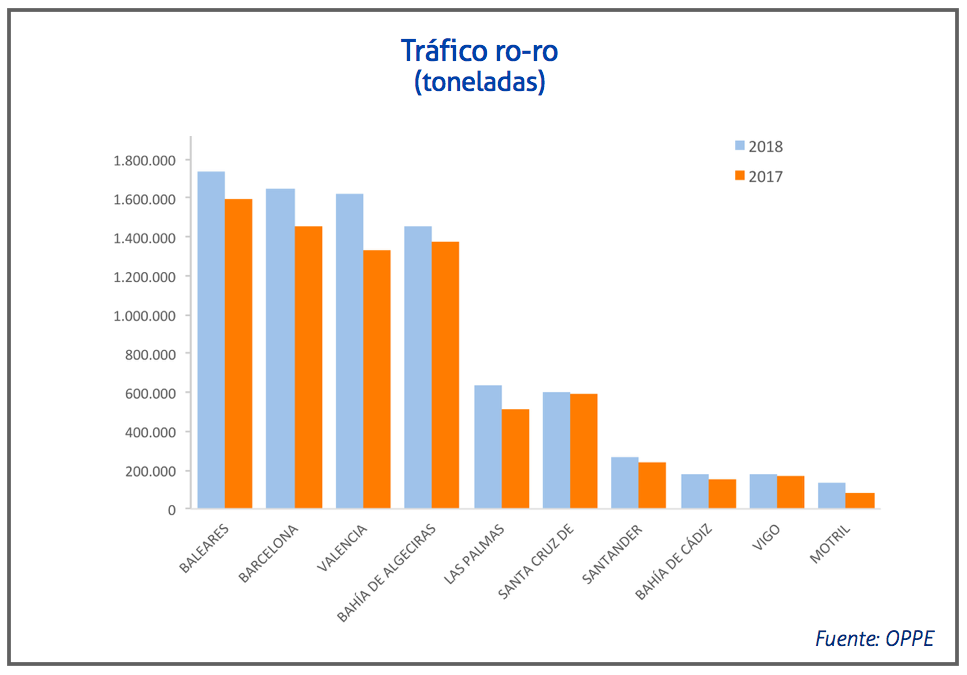 trafico-roro-febrero-2018-cuadro