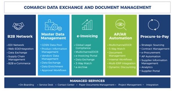 gestion-de-documentos-e-intercambio-de-datos