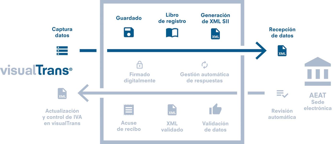 sii-visual-trans sii-visual-trans