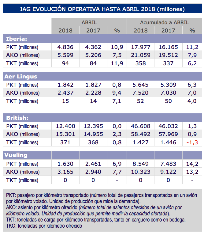 trafico-iag-abril-2018