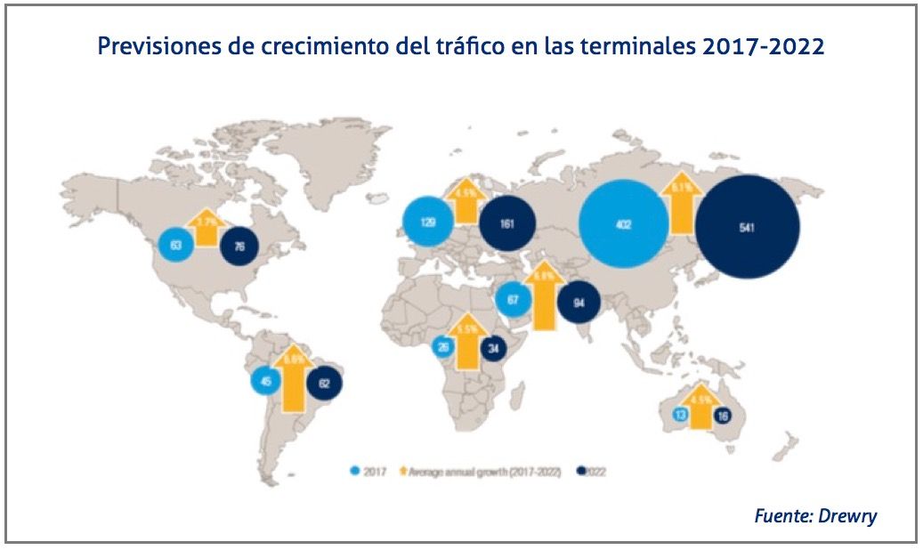 previsiones-crecimieno-trafico-terminales