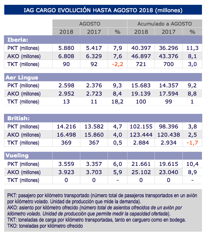 cuadro-traficos-iag-agosto-2018