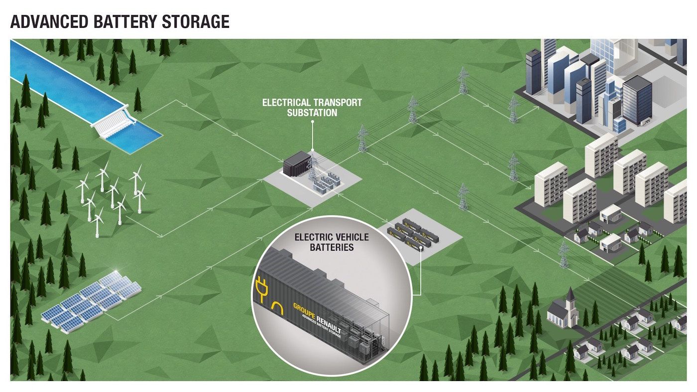 Renault-Advanced Battery Storage