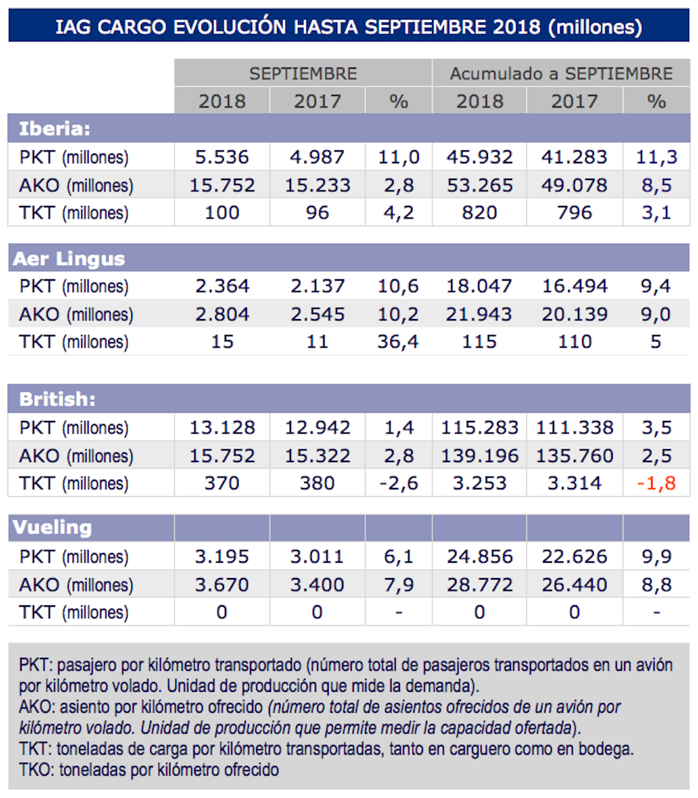 carga-aerea-iag-sept18