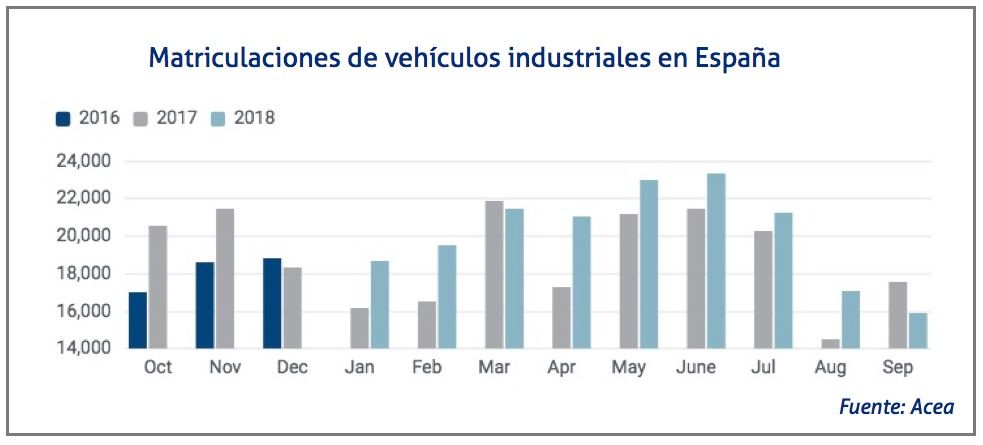 matriculaciones-industriales-españa