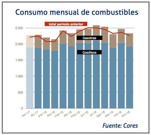 cores-noviembre-2018