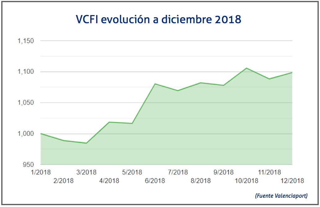vcfi-evolucion-a-diciembre-2018