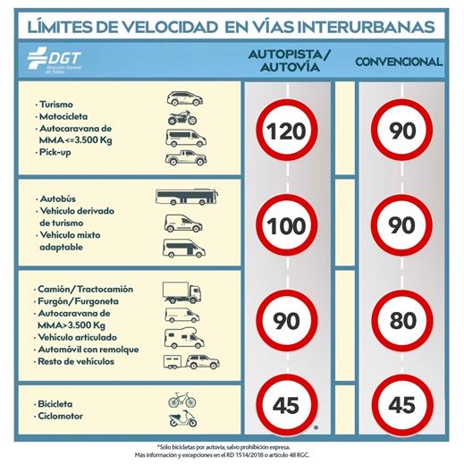 limites-de-velocidad-en-carreteras-convencionales